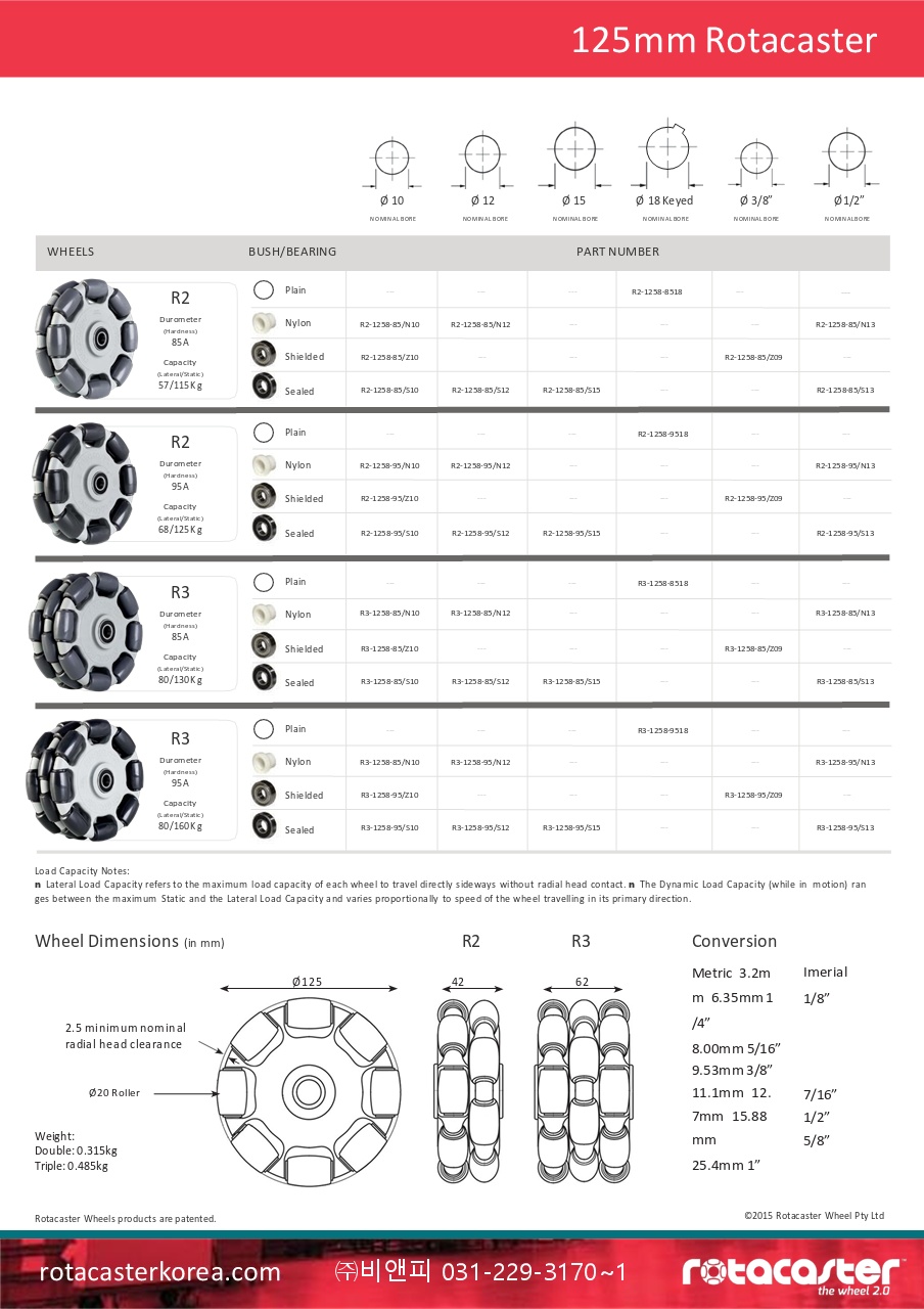 125mm-Rotacaster-Wheel-Catalog-Nov-2017_1901-2.jpg