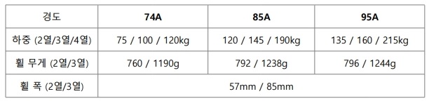 옴니아휠 로타캐스터 공식 총판 (주)비앤피 - 180mm 옴니휠 사양/ 180mm_스펙2(R2_R3_R4)_K.jpg
