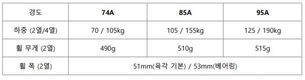 옴니아휠 로타캐스터 공식 총판 (주)비앤피 - 150mm 옴니휠 사양/ 150mm_스펙2_K.jpg
